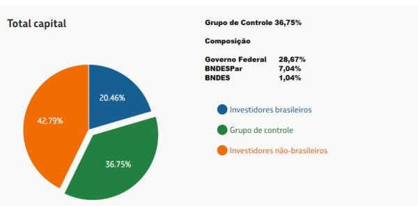 Megadividendos e o futuro da Petrobras: entre o interesse nacional e de  acionistas